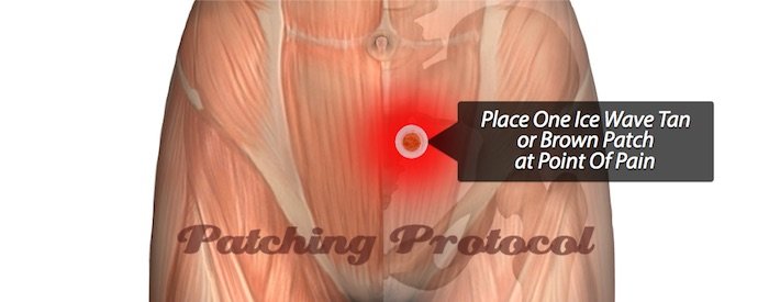 LifeWave Patches And Menstrual Cramps First Position