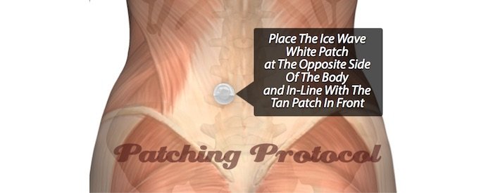 LifeWave Patches And Menstrual Cramps Second Position