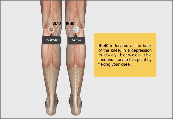 POWERFUL COMBINATIONS Using LifeWave Patches - BACK PAIN - Bladder 40 - BL40 Position